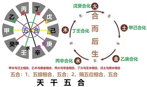 庚金 壬水|【周易】庚金与壬水的关系 庚金是壬水的枭神